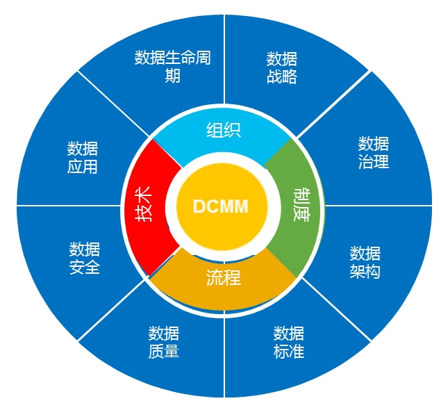 喜讯！酷游九州(中国)公司协助惠泊车公司顺利顺利获得DCMM资质认证！(图3)