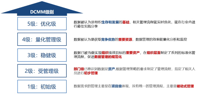 喜讯！酷游九州(中国)公司协助惠泊车公司顺利顺利获得DCMM资质认证！(图5)