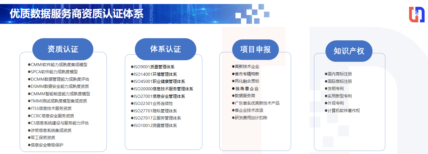 喜讯！酷游九州(中国)公司协助惠泊车公司顺利顺利获得DCMM资质认证！(图6)